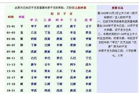 怎麼看八字重不重|生辰八字重量表